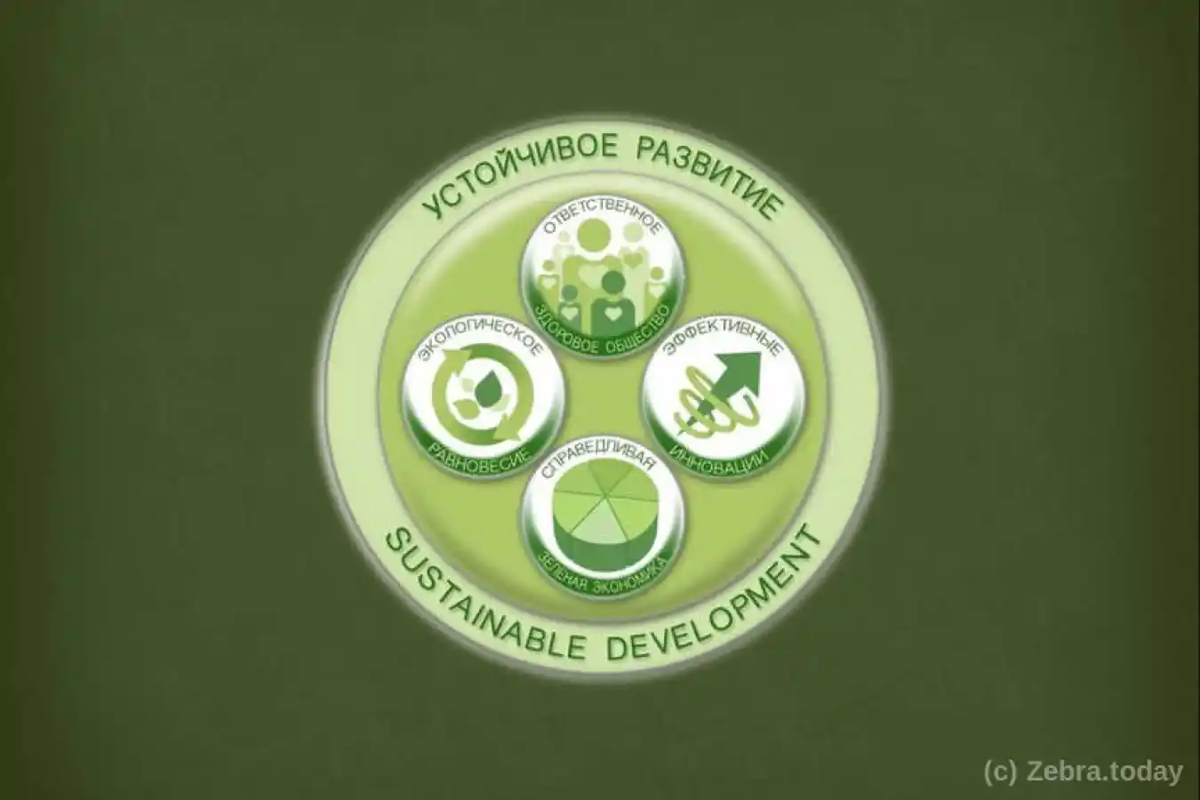 Цели устойчивого развития