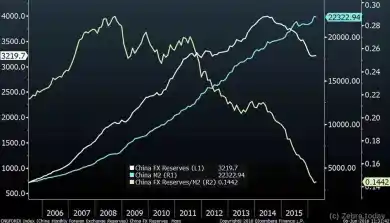Динамика денежных потоков в корпоративном Китае
