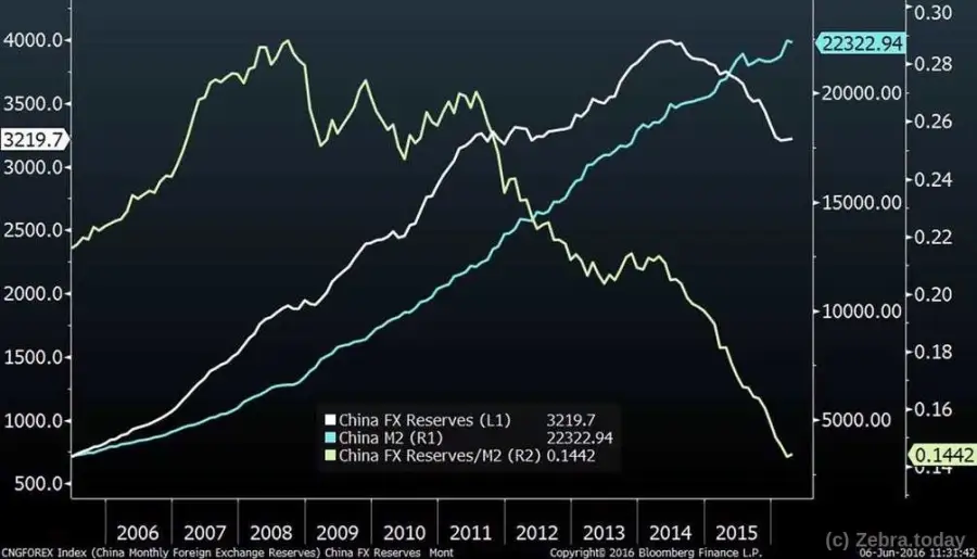 Динамика денежных потоков в корпоративном Китае